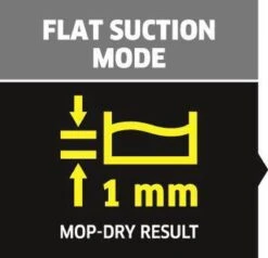 Kärcher SP 2 Flat Dompelpomp - 6000 L/u - 250w -Tuin Kweekbenodigdheden 1200x1154 1