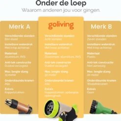 Goliving Tuinslang Flexibel - 30 Meter - Uitrekbare Tuinslang Sproeier - Tuinsproeier - Zwart - Acht Standen - Met Opbergtas 14 Goliving Tuinslang Flexibel - 30 Meter - Uitrekbare Tuinslang Sproeier - Tuinsproeier - Zwart - Acht Standen - Met Opbergtas -Tuin Kweekbenodigdheden 1200x1195 4