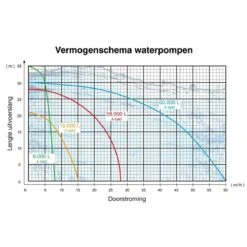 Kibani Waterpomp 8.000 Liter P/uur - 98 Cc / 1.5 PK 4-takt Benzine Motor - 4000 Toeren/Minuut - Doorstroming 8 M³ P/uur - Tuinpomp 22 Kibani Waterpomp 8.000 Liter P/uur - 98 Cc / 1.5 PK 4-takt Benzine Motor - 4000 Toeren/Minuut - Doorstroming 8 M³ P/uur - Tuinpomp -Tuin Kweekbenodigdheden 1200x1200 553