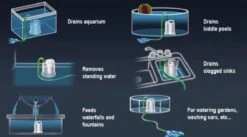 Sicce Ultra Zero - Vlakzuiger - Dompelpomp - Wateroverlast - 3000 L/h -Tuin Kweekbenodigdheden 1200x665