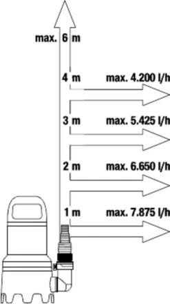Gardena Dompelpomp 9000 Rvs 24,2 X 28,3 Cm Zwart/grijs -Tuin Kweekbenodigdheden 673x1200 1
